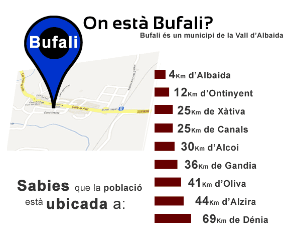 On està bufali?