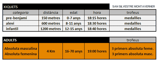 Categories Sant Silvestre Montaverner